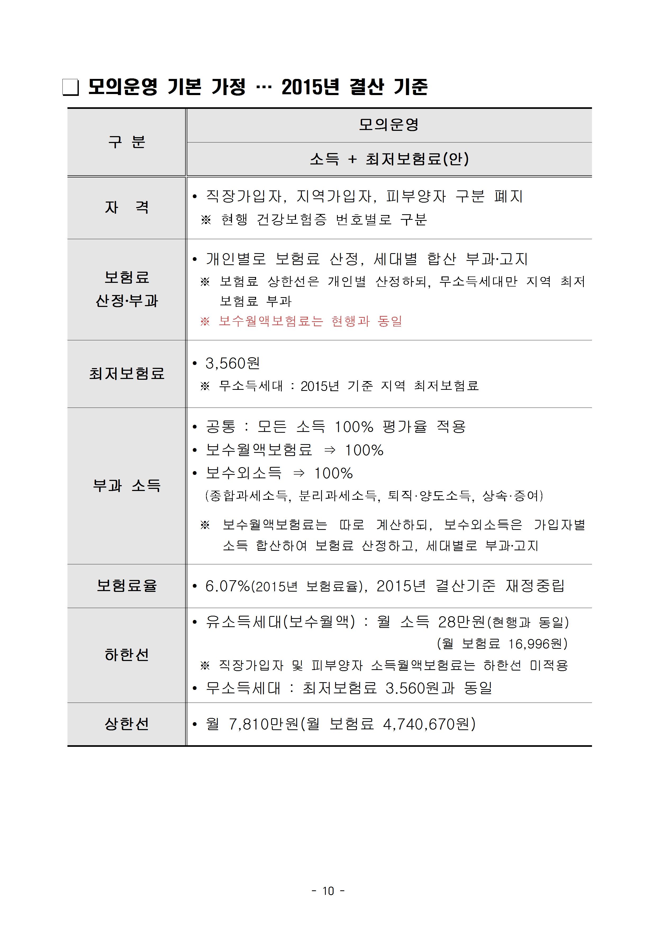 160804(목)_보도자료_더민주당안 건보공단 모의운영010.jpg