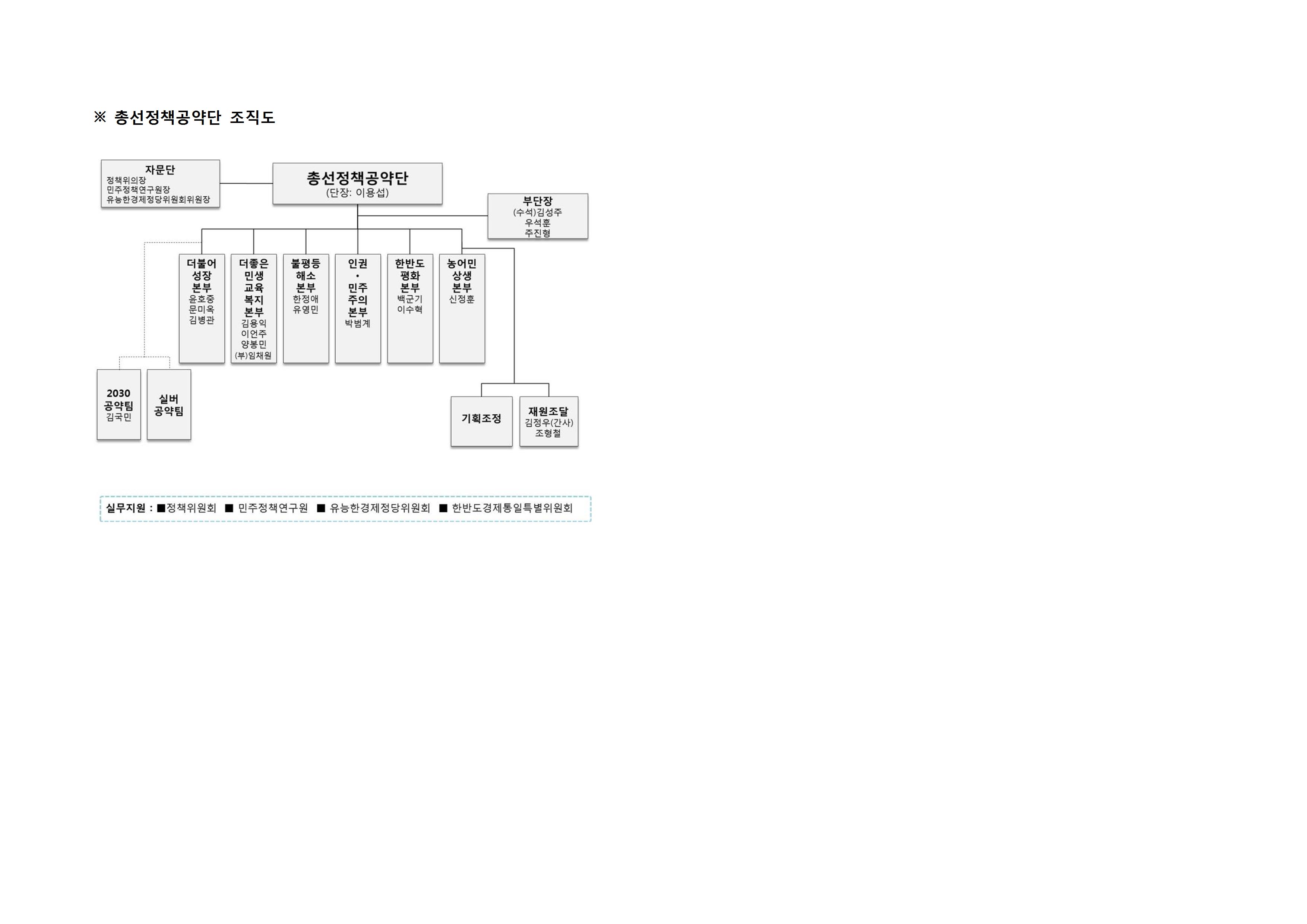 160215_정책위_보도자료_총선정책공약단조직구성002.jpg