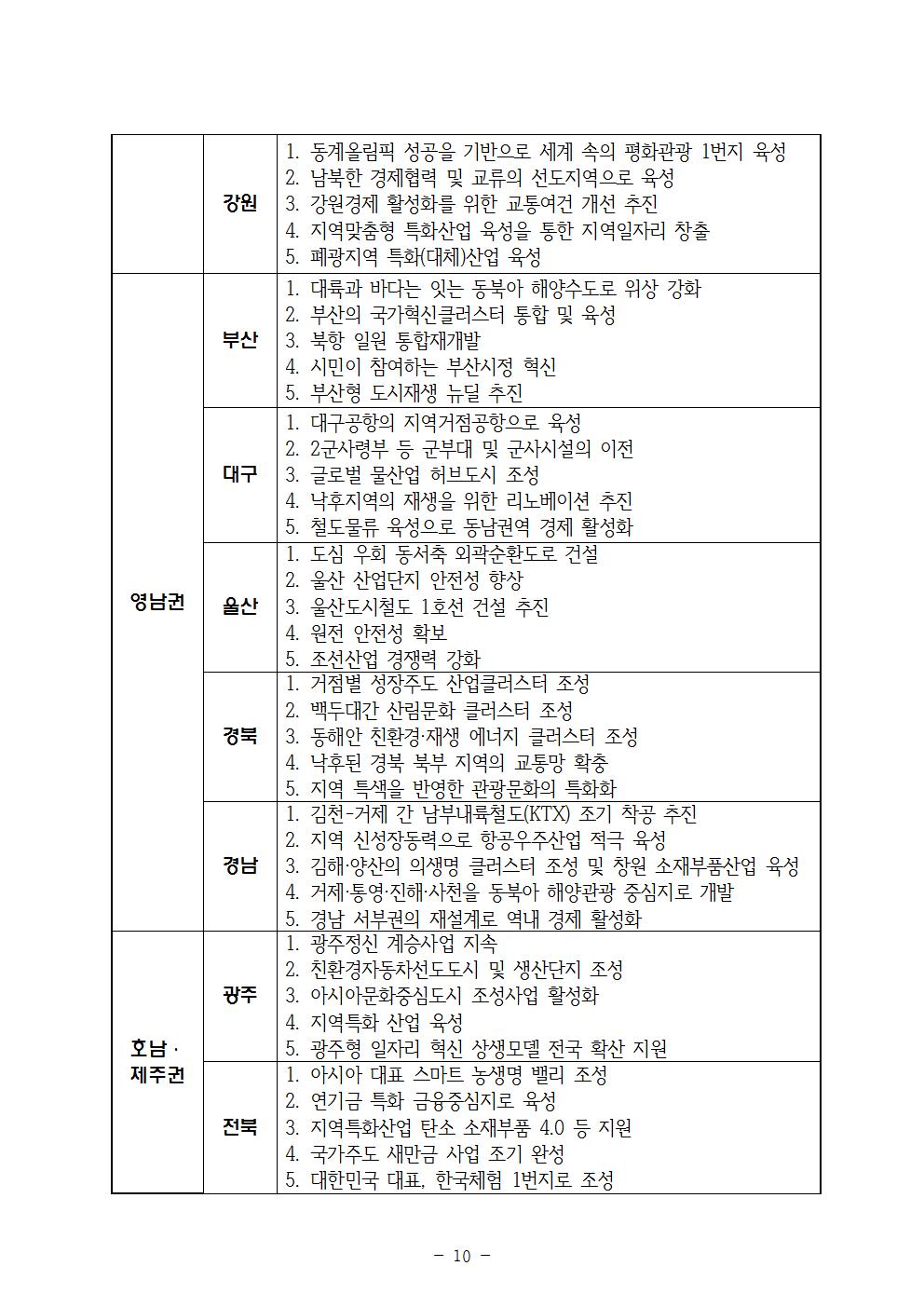 180521_(보도자료)지방선거 공약집 발간010.jpg